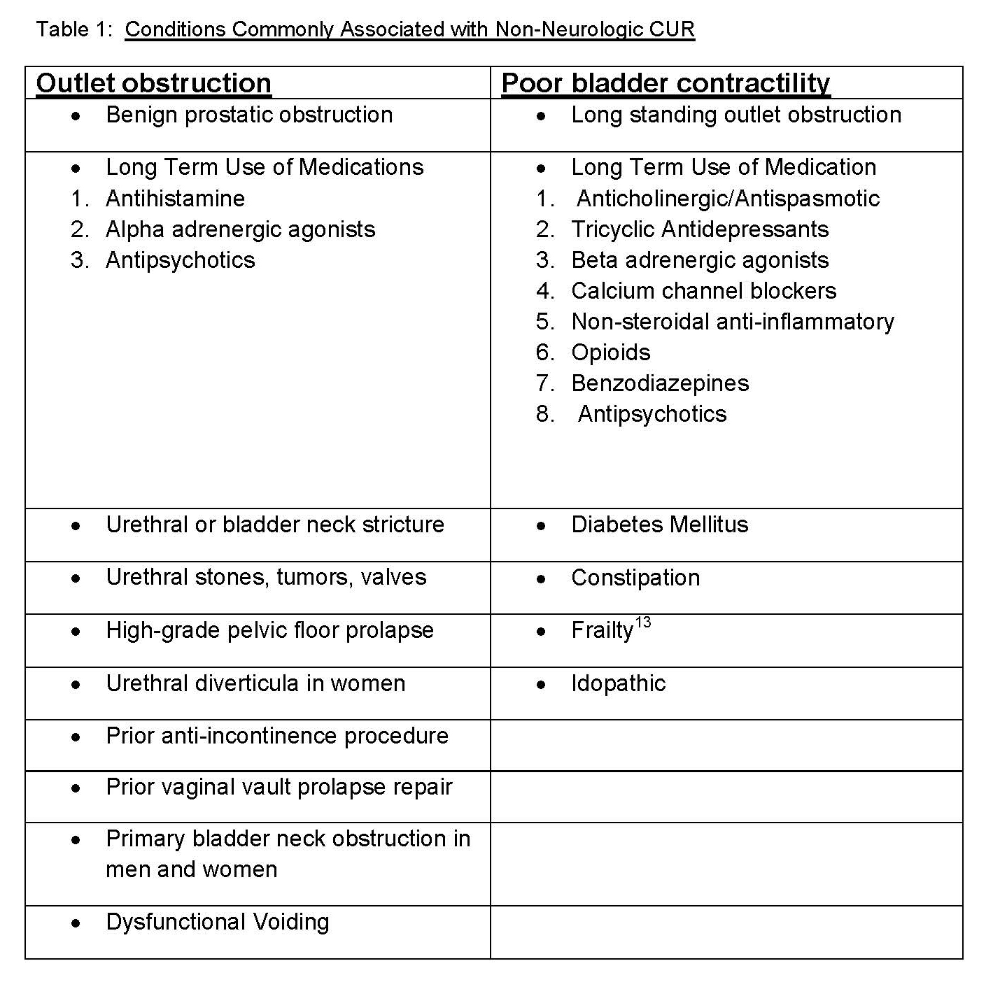 non-neurogenic-chronic-urinary-retention-consensus-definition